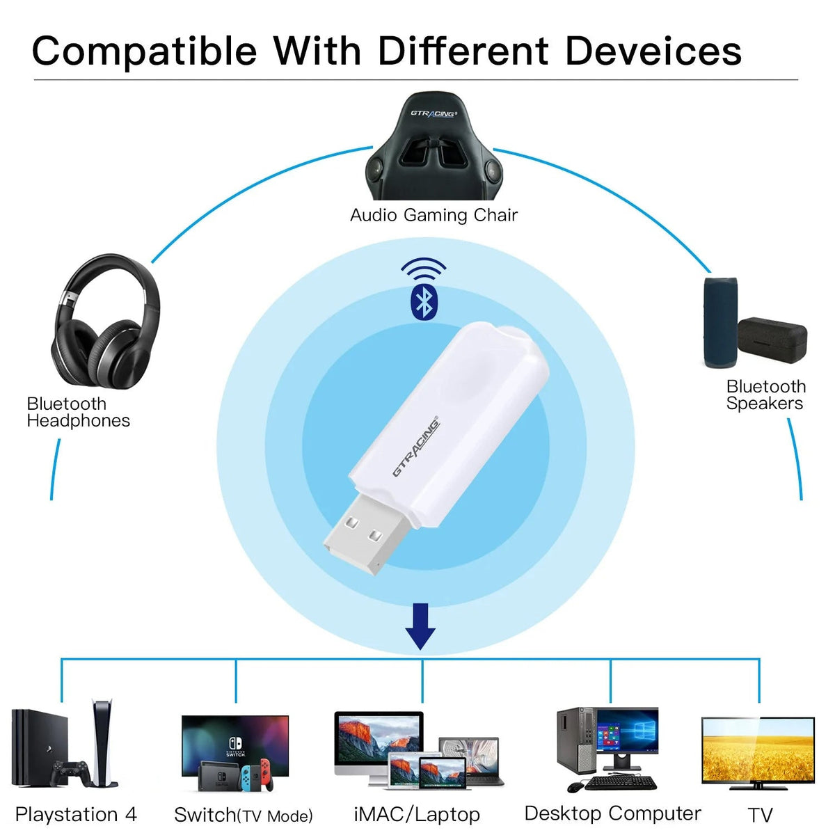 GT Lynck1 USB Bluetooth Transmitter  (Connect Computer & Chair) - GTRACING