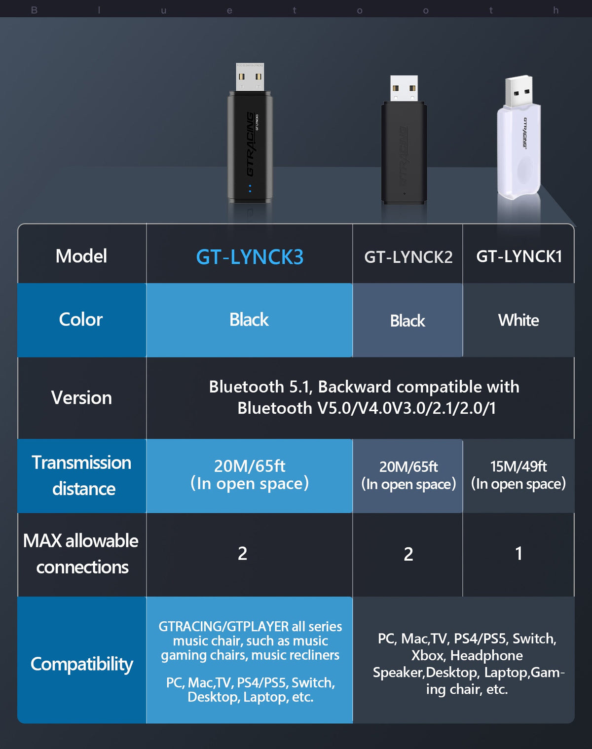 Gaming Bluetooth Speaker GT-Spker 2 (GT Lynck3 USB Bluetooth Transmitter included) - GTRACING