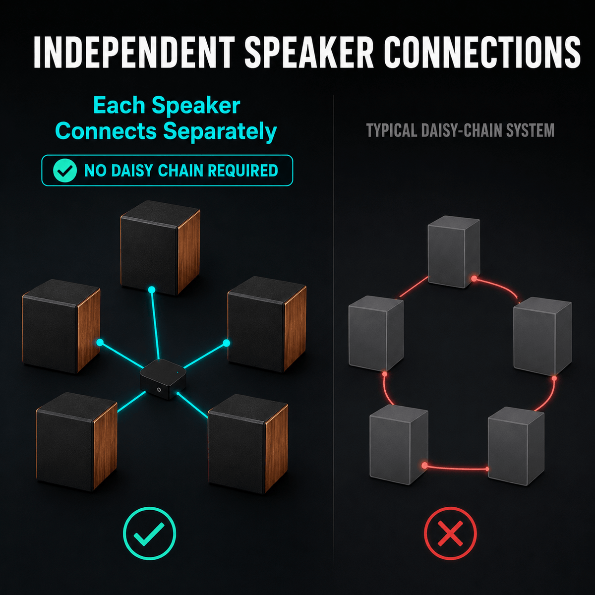 LYNCK Home Theater Sofa Set with 5 Speakers, 4-Channel Independent Volume Control, Bottom-Firing Subwoofer, 4 Mid/High Speakers and Charcoal Sectional Sofa
